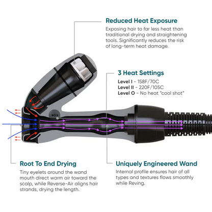 RevAir Reverse-Air Hair Dryer